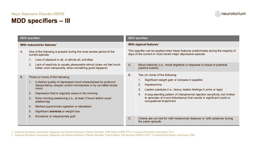 Major Depressive Disorder Course Natural History And Prognosis 